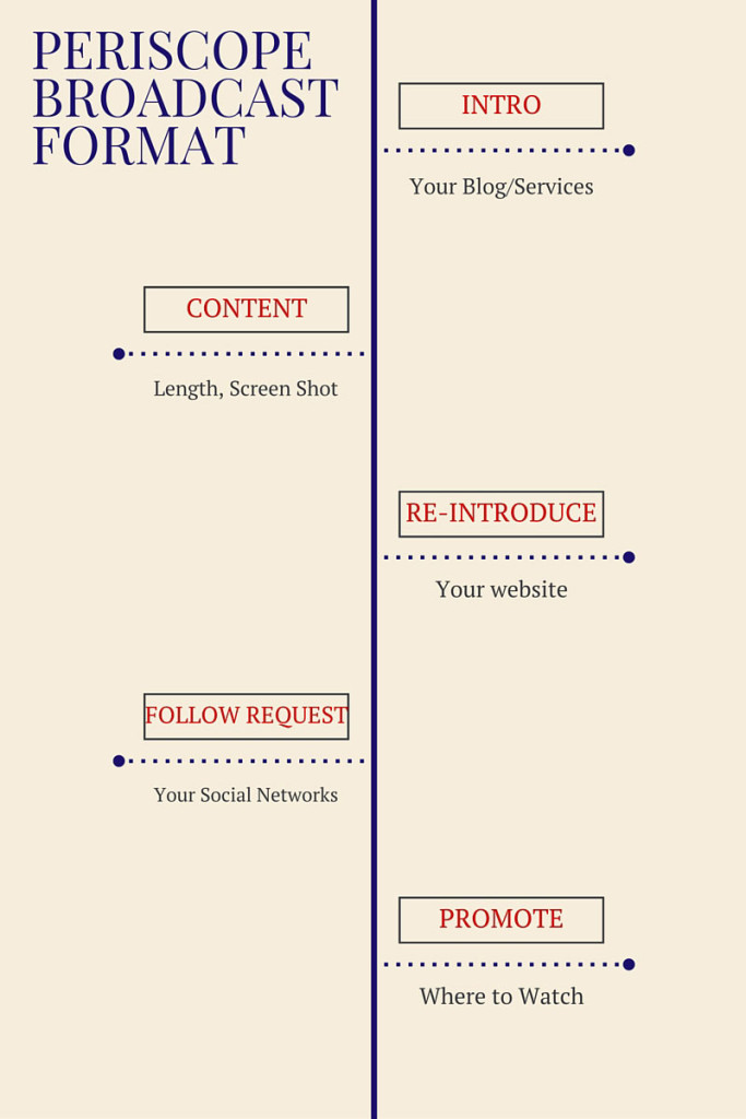 Guide to Periscope Livestreaming Broadcast Template